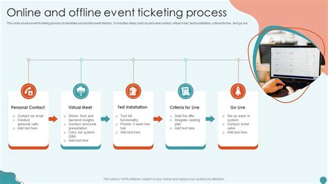 charity event ticketing|Step by step process to design a charity event ticket.